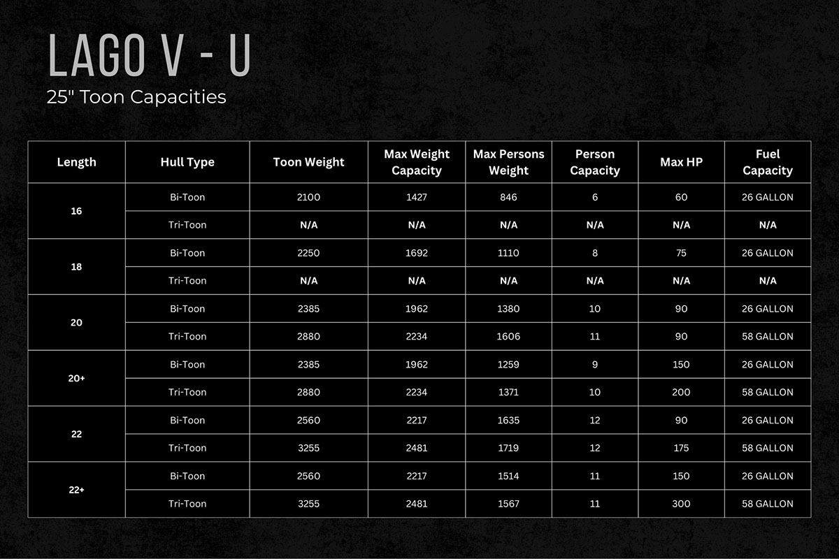 Specs for Lago V-S